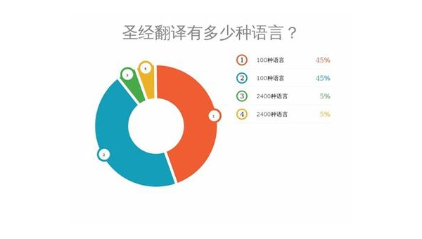 青岛选择最佳App开发公司：技术实力与市场声誉的结合