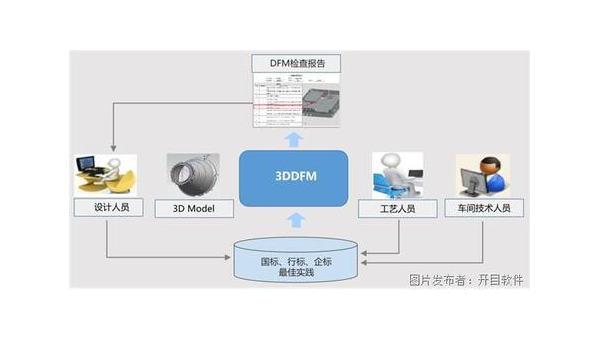 青岛企业数字化转型的关键：软件定制开发的优势与实践