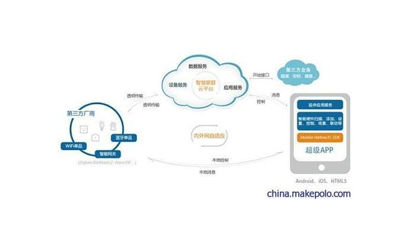 青岛如何通过企业app软件定制开发提升竞争力和效率