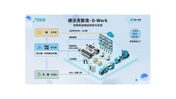 青岛提升企业竞争力：工业软件定制开发的全面指南