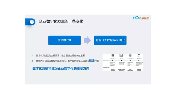 青岛定制软件开发定做：企业数字化转型的关键