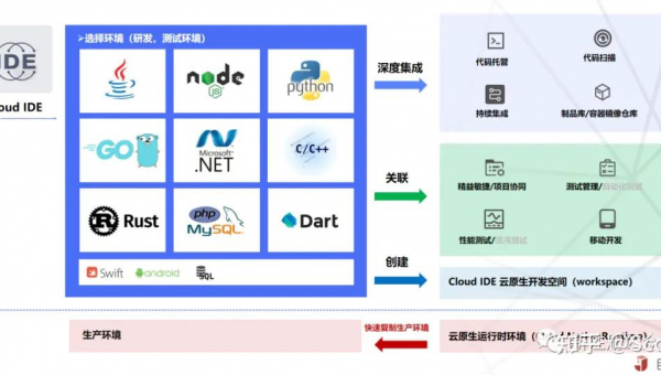 青岛如何选择软件制作开发公司以实现数字化转型